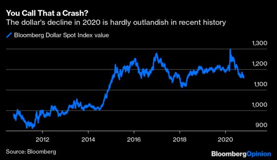 A Weakening U.S. Dollar Is Still the Preeminent Currency