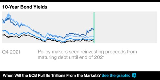 ECB Reaches End of Road for Bond-Buying Era: Decision Day Guide