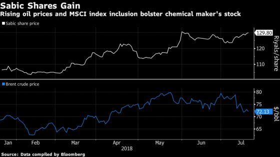 Aramco Considers Buying a Stake in Sabic Ahead of Planned IPO