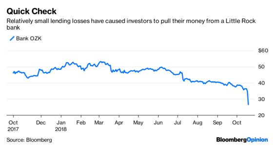 This Small Bank Could Signal Trouble for the Biggest Ones