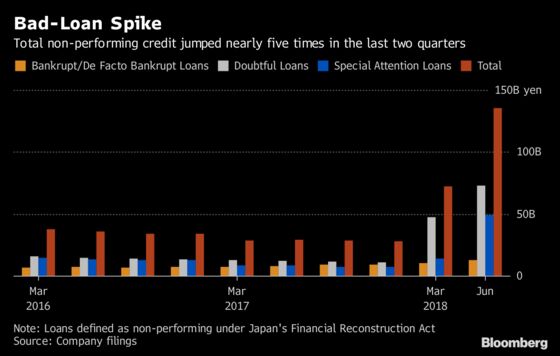 Suruga Bank Chiefs Quit; Poor Oversight Blamed for Loan Scandal