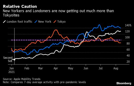 Japan’s Faster Vaccine Rollout is Good News for the Economy