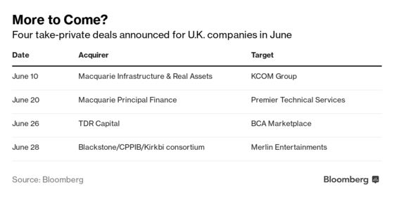 Private Equity Firms Are Done Waiting for Brexit