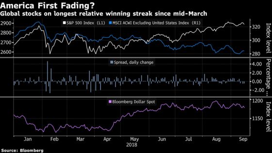 Global Markets at the Mercy of the Dollar Arrive at a ‘Fork in the Road'