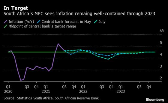 South Africa Central Bank Governor Urges Lower Inflation Target