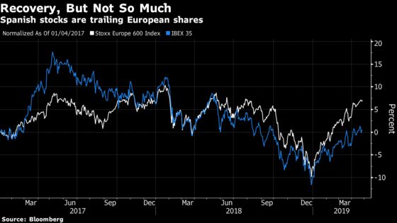 Investors Focus on Spanish Government Coalitions