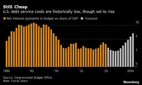 Biden-Powell Duo Seeks to Define an Era Like Reagan-Volcker Did