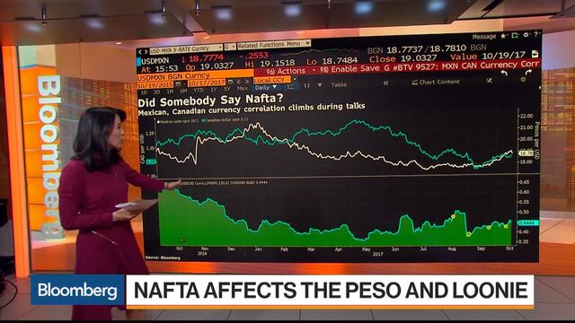Mexican Peso Chart Bloomberg