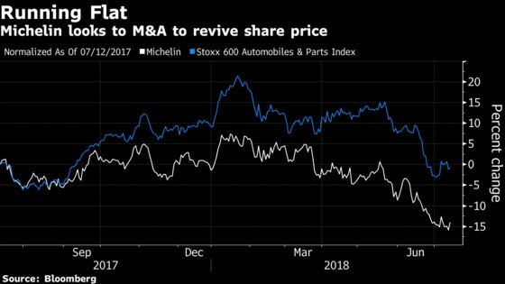 Michelin to Acquire Farm-Tire Maker Camso for $1.45 Billion