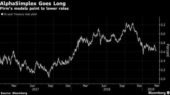 Quant Manager AlphaSimplex Goes Long Treasuries in View for 2019