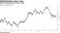 Firm's models point to lower rates