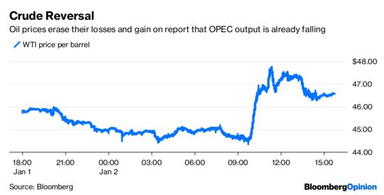 Market Bottom Feeders Decide It’s Time to Feast