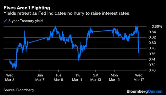 Jerome Powell Refuses to Humor Bond Traders’ Tantrums