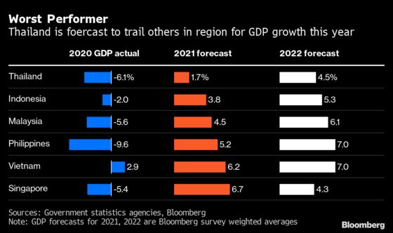 Thailand Likely to Hold Rates as Outbreak Grows: Decision Guide