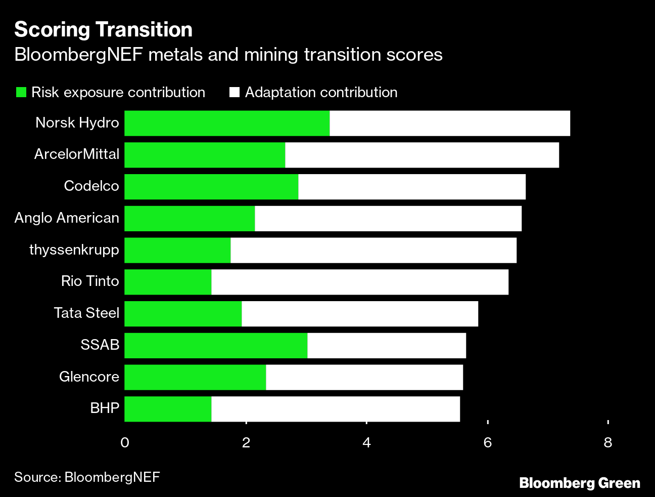 The Biggest Mining Companies In The World In 2021