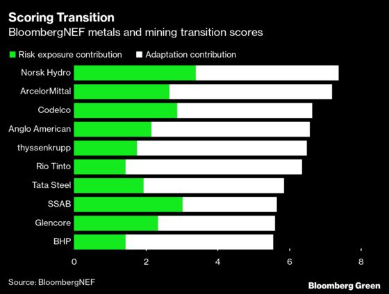 How Metals and Mining Companies Are Adapting to a Greener World