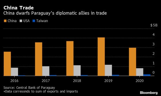 One of Taiwan’s Allies Weighs Embracing China for Vaccines