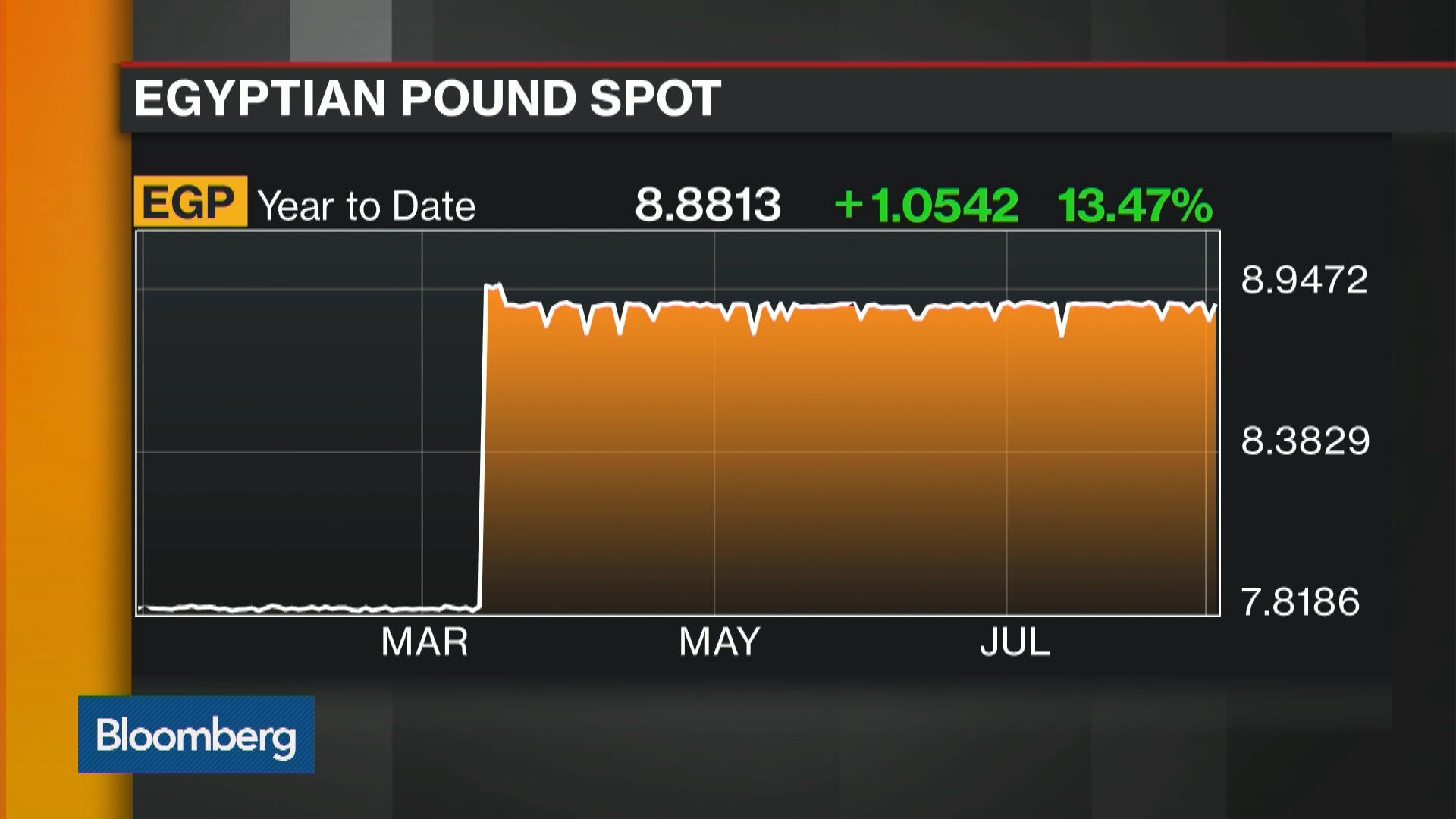 Watch How IMF's Loans To Egypt Will Impact Markets - Bloomberg