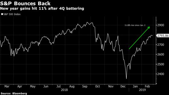 KKR, After Nailing the Rally in Stocks, Says It’s Time to Lighten Up