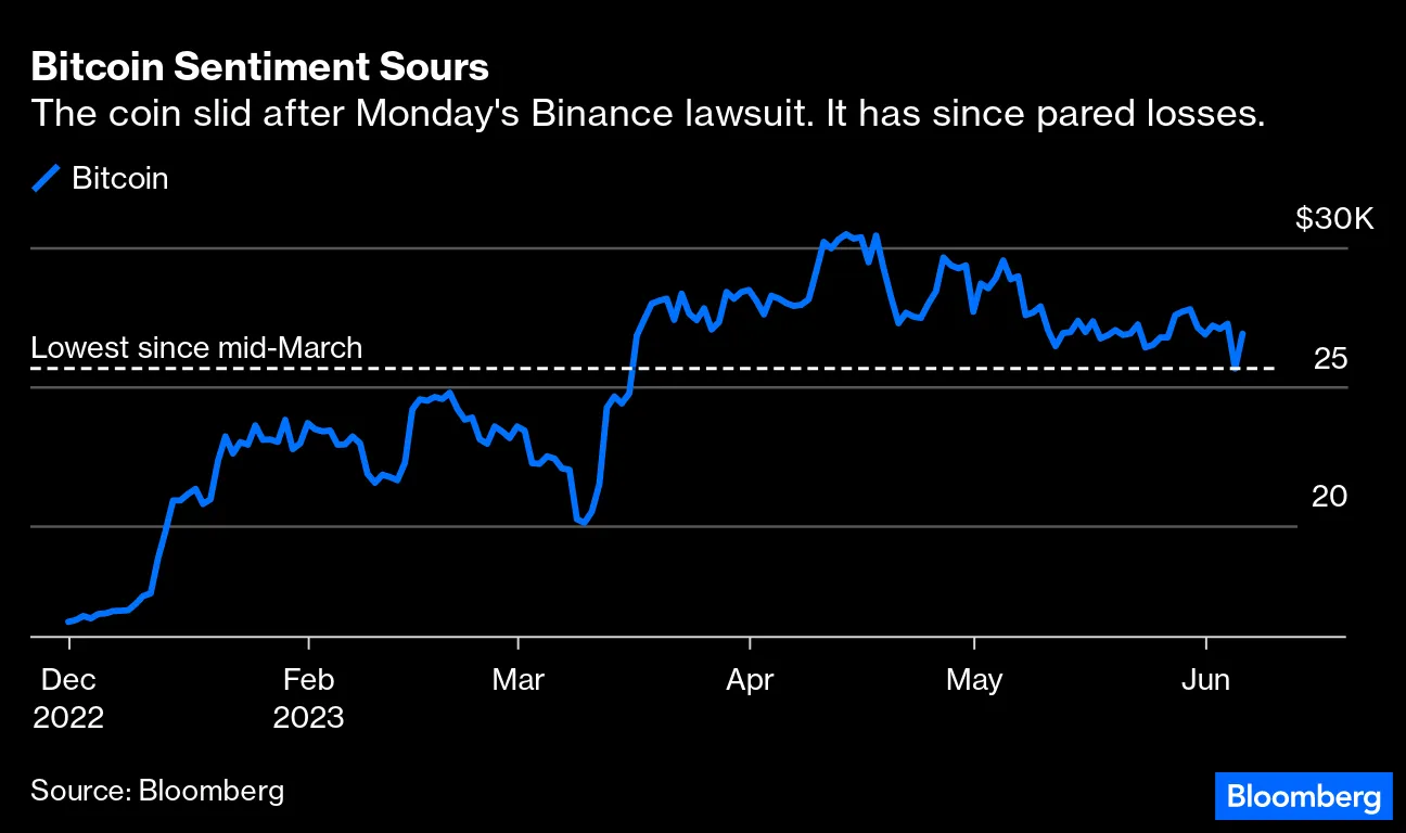 Consumer Strength: Polarized Politics Could Create a Self-Fulfilling Drag -  Bloomberg
