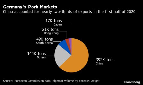 China Bans German Pork Imports Over Swine Fever Case