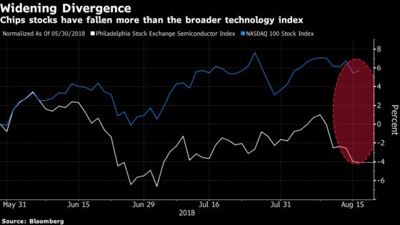 Cracks Form in Foundation of Chipmakers’ Advance: Taking Stock