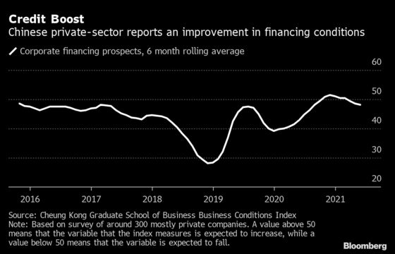 China Growth Decouples From Credit, With Global Implications