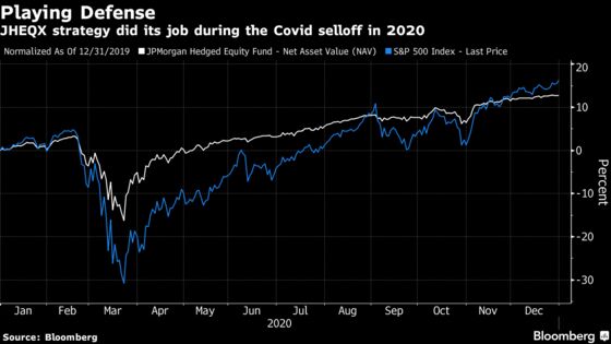 JPMorgan’s Options Whale Gets ETF Copycat as Hedging Booms