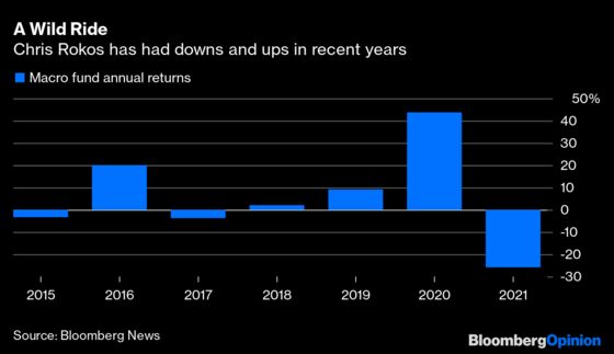 Rokos’s Investors Sign Up for a Wild Hedge Fund Ride