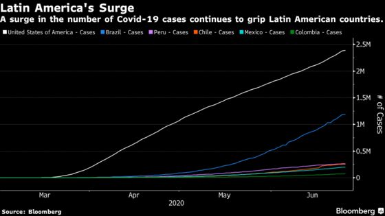 Latin America Top Bank Asks Nations to Think Big About Recovery