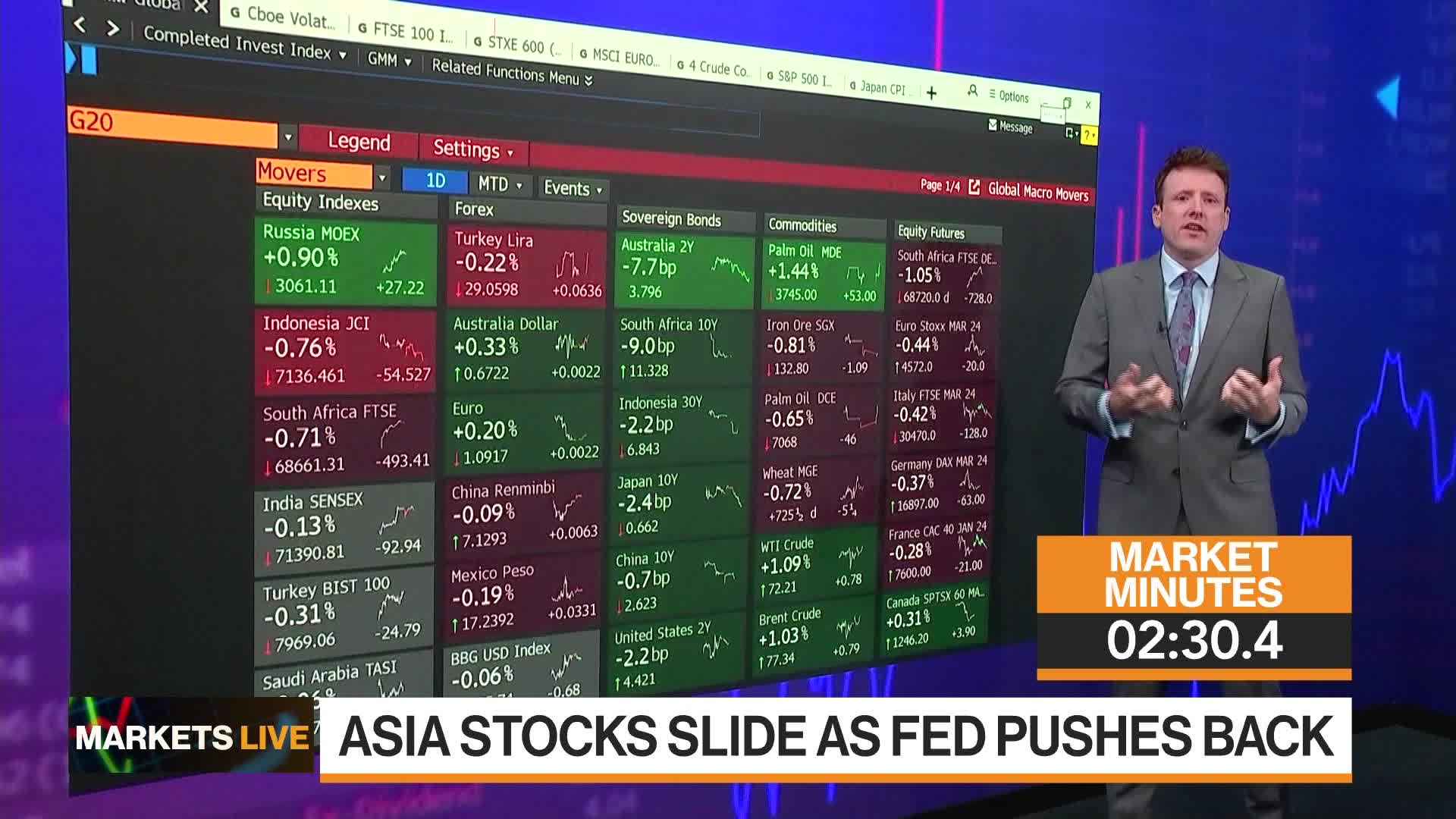 Watch Bloomberg Markets: The Close 12/08/2023 - Bloomberg