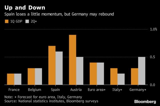 Spain Loses Steam as Socialist Premier Faces Deadlock