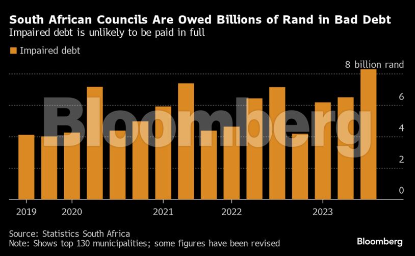 South African Councils Are Owed Billions of Rand in Bad Debt | Impaired debt is unlikely to be paid in full