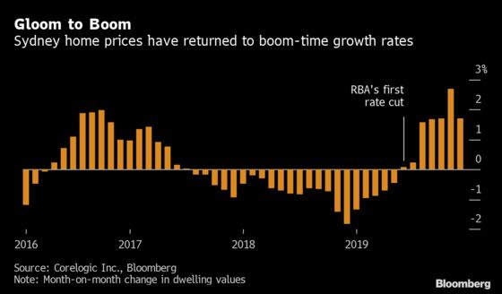 Australia Home Prices Notch Up Biggest 3-Month Gain in Decade