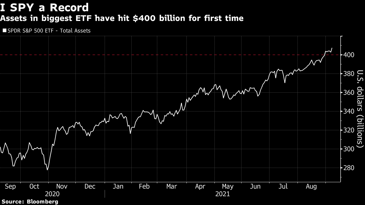 Vanguard ETFs Lead as Flows Into U.S. Market Smash 600 Billion Bloomberg