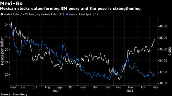 Money Managers Say It’s Time to Get Picky in Emerging Markets