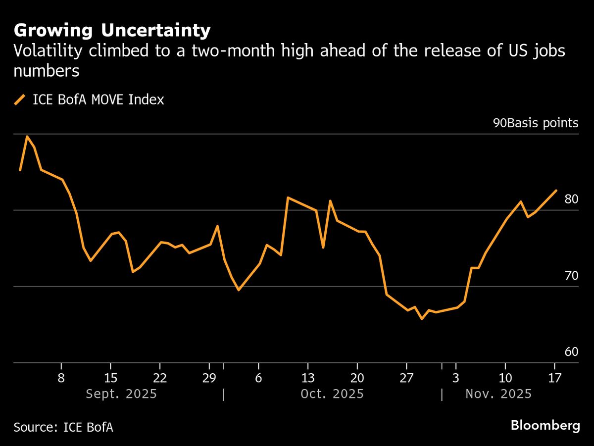 ⚫️ BLOOMBERG: Titoli di Stato USA in crescita: scommesse su tagli ai tassi d'interesse della Federal Reserve aumentano.