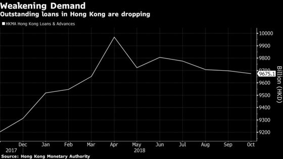 Here's One Less Thing for Hong Kong Homebuyers to Worry About