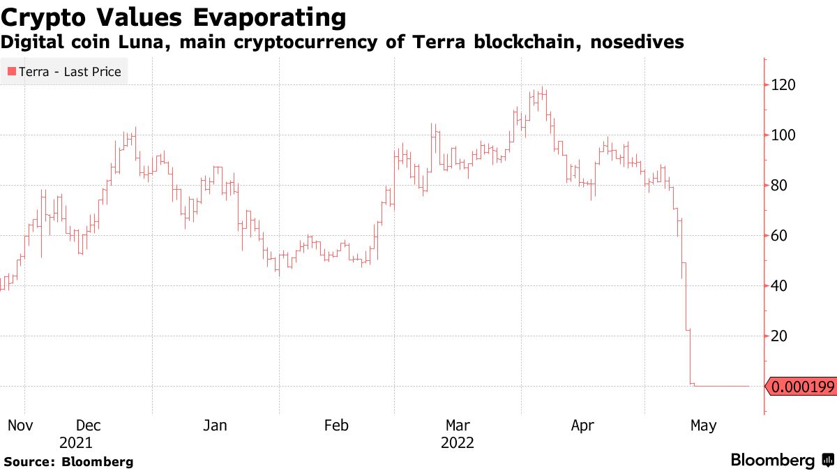 Estonia Cracking Down on Crypto Risk - Bloomberg