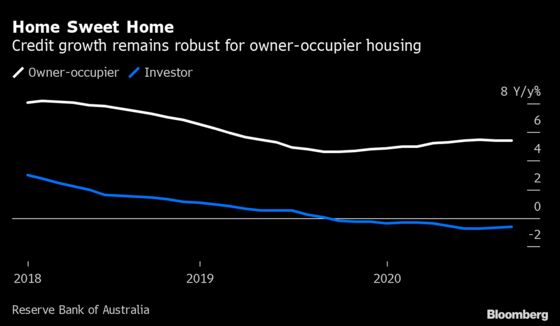 Australian Housing’s Resilience Buoyed by Cheap and Easy Credit