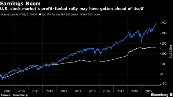 Goldman Sees U.S. Profit Sway Shrinking, Capping Rally in Stocks