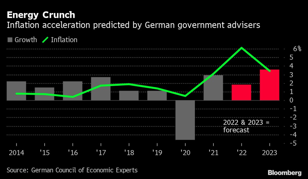 Olaf Scholz Advisers Warn of German Recession Danger If Russian Gas ...