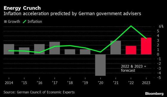 Scholz Advisers Warn of German Recession Danger If Gas Flow Ends
