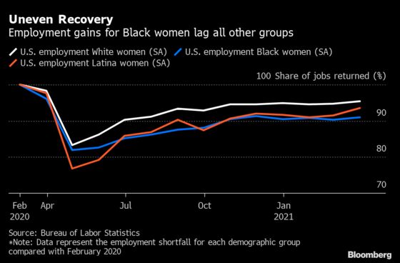 Biden Tax Plan Paves Way for Women to Power Economic Growth