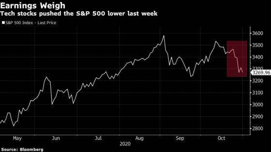 Strong Earnings Surprises Fail to Excite Amid Economic Risks