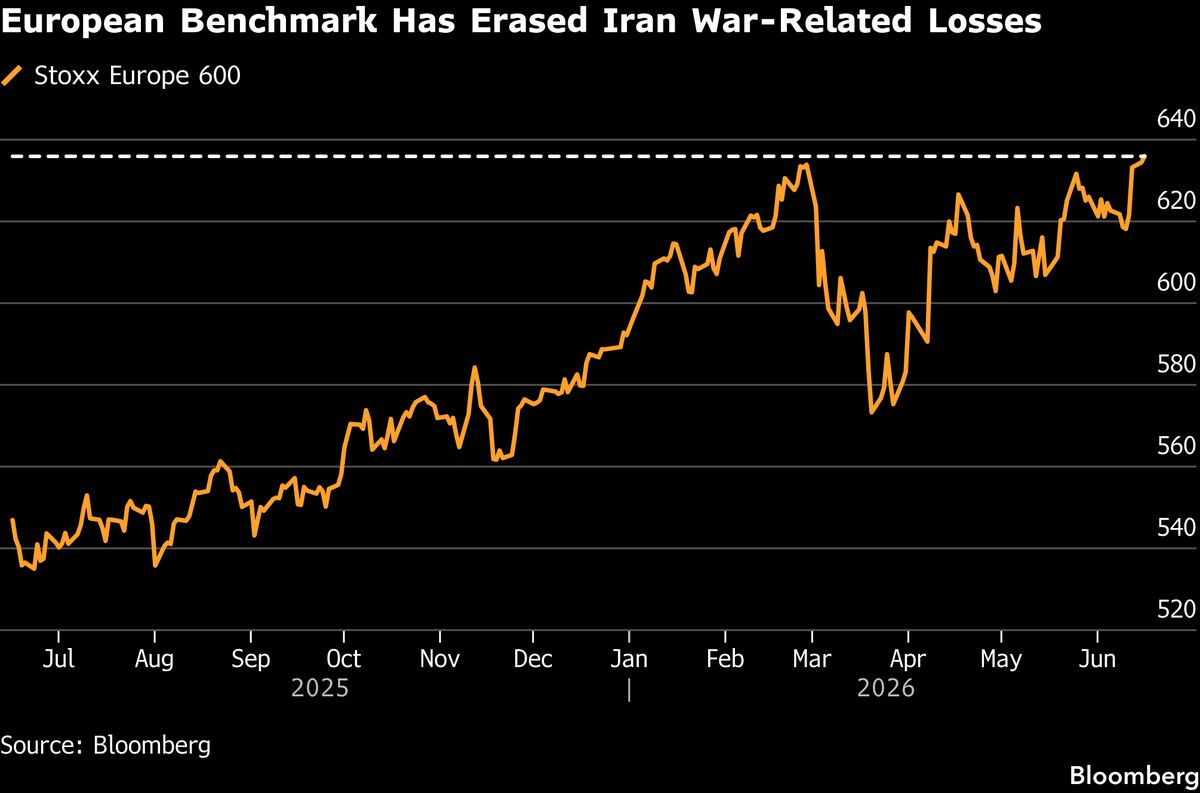 European Stocks Gain on Optimism Over Strait of Hormuz Reopening