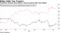 Prediction markets show Biden's chances gained after first debate