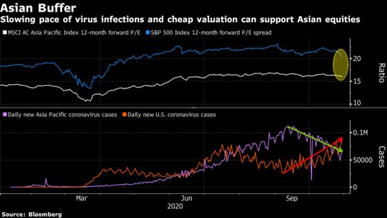 Asia Stocks Pitched as a Safe Haven From Volatile U.S. Election