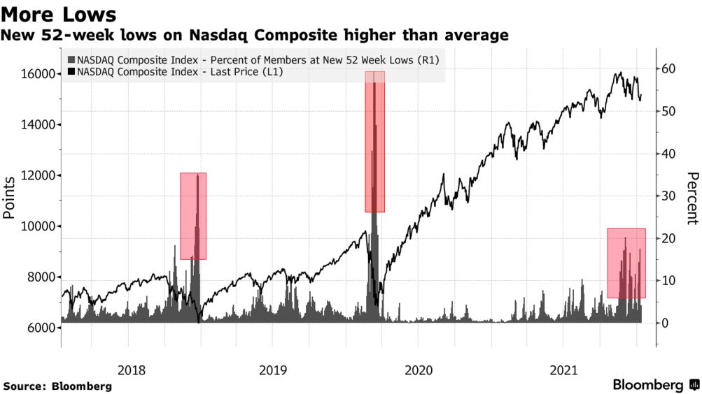 nasdaq index forum