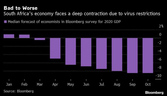 Mboweni’s Tough South African Budget Task Laid Out in Charts